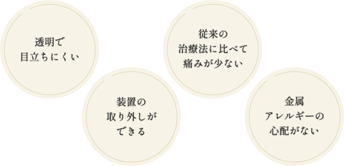 透明で目立ちにくい 装置の取り外しができる 従来の治療法に比べて痛みが少ない 金属アレルギーの心配がない